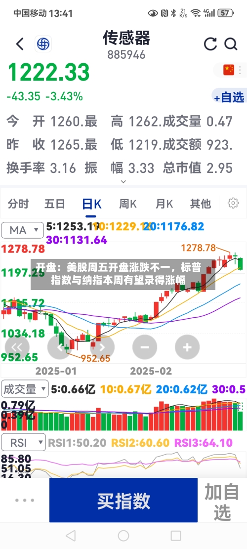 开盘：美股周五开盘涨跌不一	，标普指数与纳指本周有望录得涨幅-第2张图片