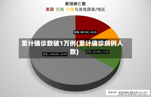 累计确诊数破1万例(累计确诊病例人数)