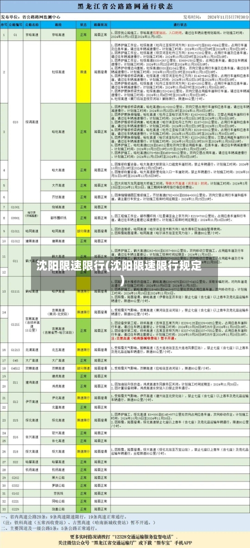 沈阳限速限行(沈阳限速限行规定)-第3张图片