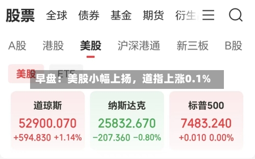 早盘：美股小幅上扬，道指上涨0.1%-第2张图片