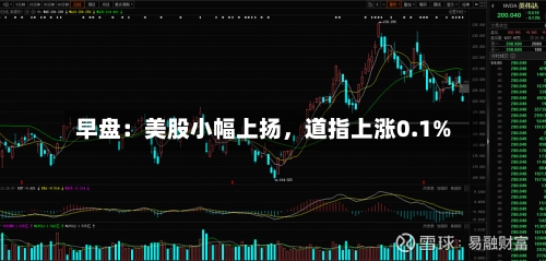早盘：美股小幅上扬，道指上涨0.1%-第3张图片
