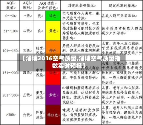 【淄博2016空气质量,淄博空气质量指数实时预报】-第3张图片