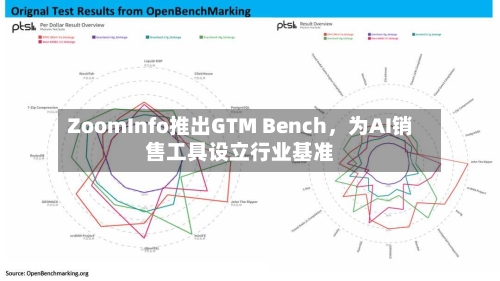 ZoomInfo推出GTM Bench	，为AI销售工具设立行业基准-第2张图片