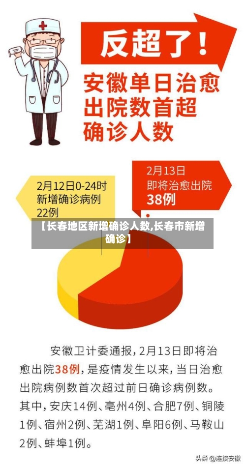 【长春地区新增确诊人数,长春市新增确诊】-第2张图片