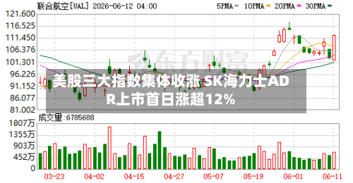 美股三大指数集体收涨 SK海力士ADR上市首日涨超12%