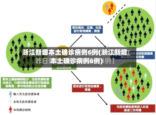 浙江新增本土确诊病例6例(浙江新增本土确诊病例6例)-第2张图片