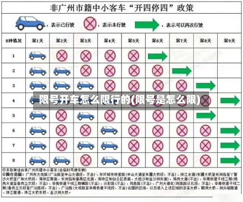 限号开车怎么限行的(限号是怎么限)