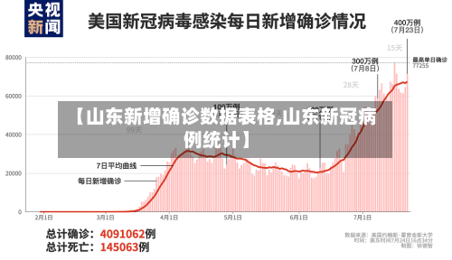 【山东新增确诊数据表格,山东新冠病例统计】