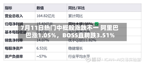 7月11日热门中概股涨跌不一 阿里巴巴涨1.05%，BOSS直聘跌3.51%-第3张图片