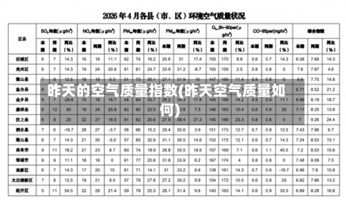 昨天的空气质量指数(昨天空气质量如何)
