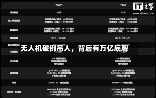 无人机破例吊人，背后有万亿底牌-第3张图片