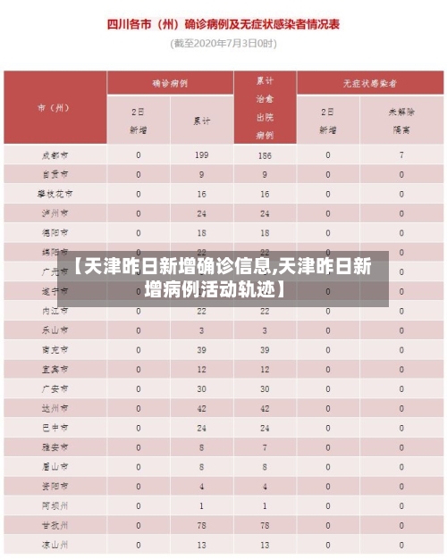 【天津昨日新增确诊信息,天津昨日新增病例活动轨迹】-第2张图片