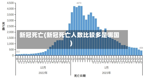 新冠死亡(新冠死亡人数比较多是哪国)-第2张图片