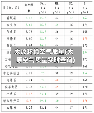 太原环境空气质量(太原空气质量实时查询)-第2张图片