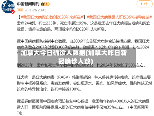 加拿大今日确诊人数据(加拿大昨日新冠确诊人数)
