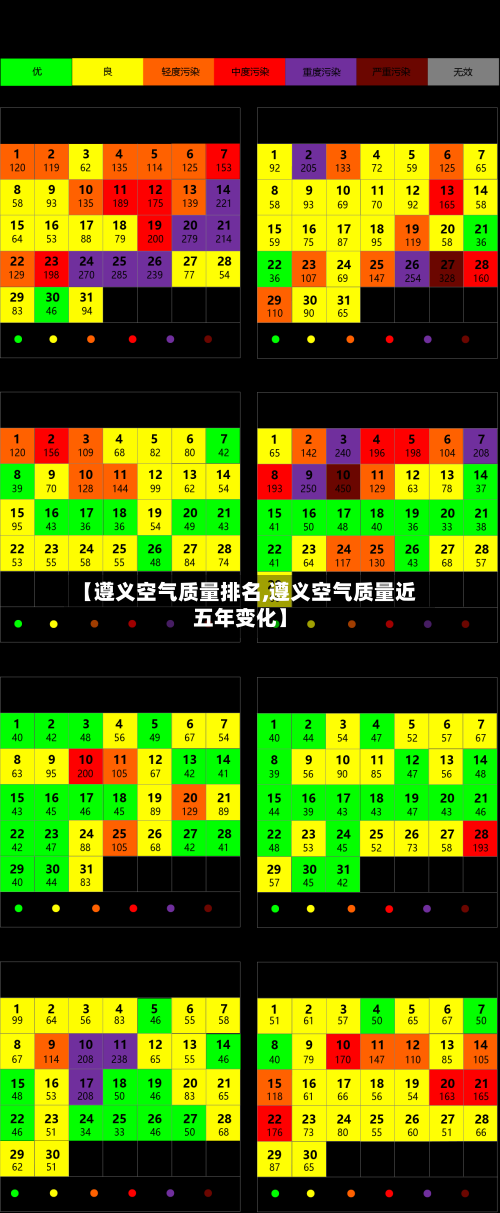 【遵义空气质量排名,遵义空气质量近五年变化】-第3张图片