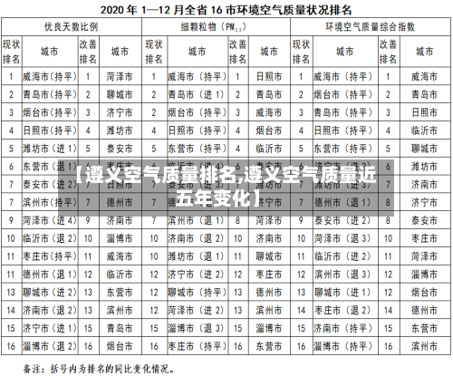 【遵义空气质量排名,遵义空气质量近五年变化】-第2张图片