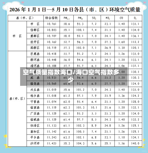 空气质量指数海口/海口空气指数多少-第2张图片
