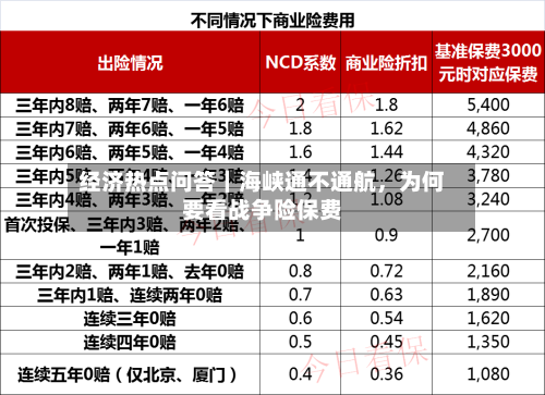 经济热点问答｜海峡通不通航，为何要看战争险保费-第3张图片