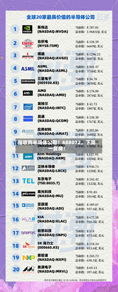 拟收购半导体公司!688072,下周一复牌!