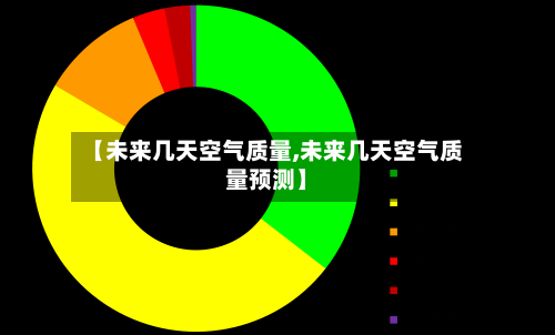 【未来几天空气质量,未来几天空气质量预测】