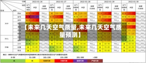 【未来几天空气质量,未来几天空气质量预测】-第3张图片