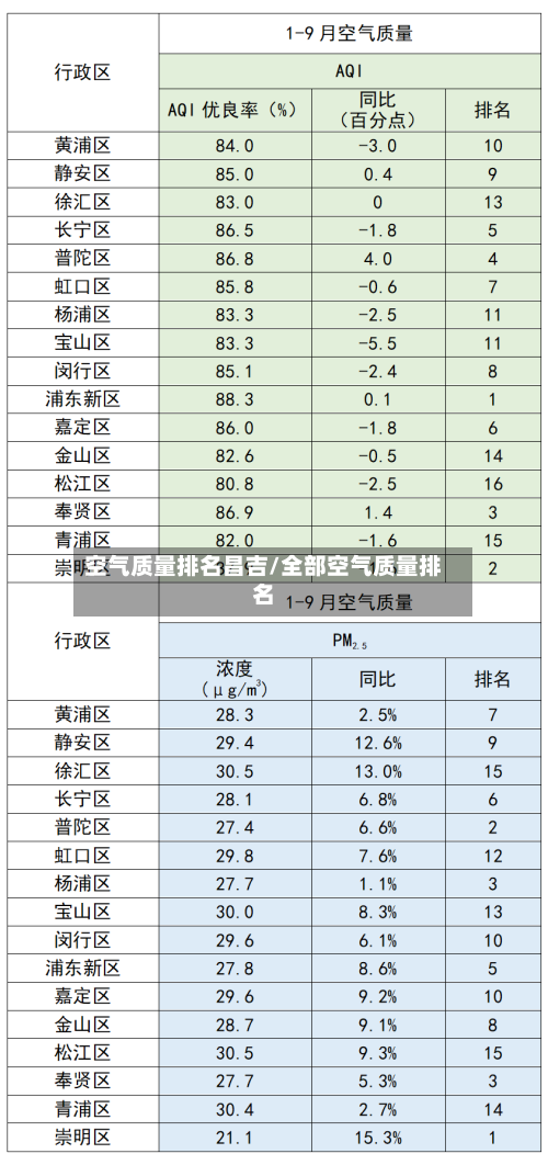空气质量排名昌吉/全部空气质量排名