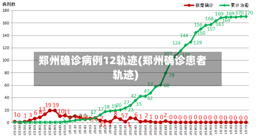 郑州确诊病例12轨迹(郑州确诊患者轨迹)