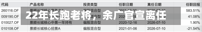 22年长跑老将	，余广官宣离任-第2张图片