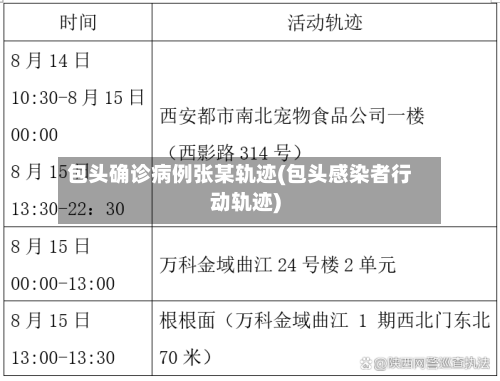 包头确诊病例张某轨迹(包头感染者行动轨迹)