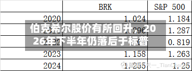 伯克希尔股价有所回升，2026年下半年仍落后于标普-第1张图片