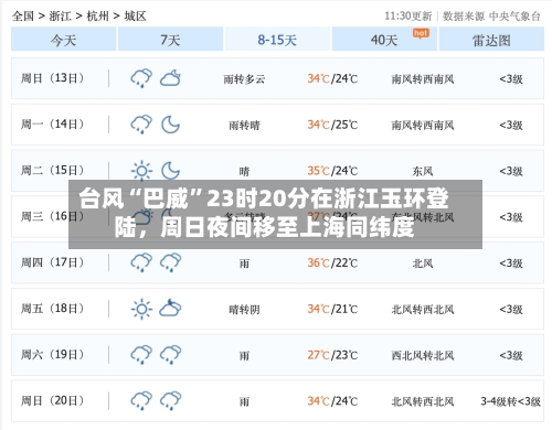 台风“巴威”23时20分在浙江玉环登陆，周日夜间移至上海同纬度