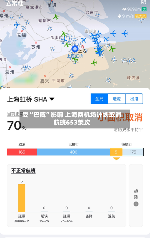 受“巴威”影响 上海两机场计划取消航班653架次-第1张图片