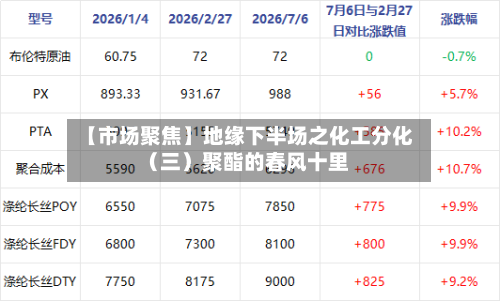 【市场聚焦】地缘下半场之化工分化(三)聚酯的春风十里-第1张图片