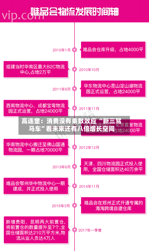 高连奎：消费没有乘数效应 “新三驾马车	”看未来还有八倍增长空间-第3张图片