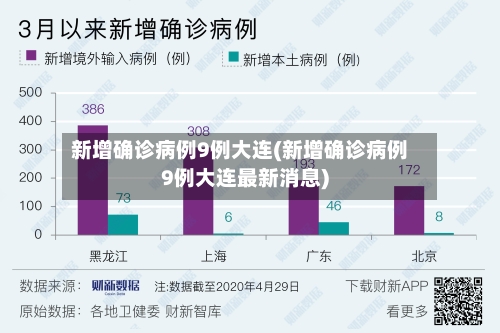 新增确诊病例9例大连(新增确诊病例9例大连最新消息)-第3张图片