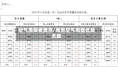 空气质量美南京/南京空气质量优良天数-第2张图片