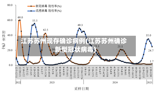 江苏苏州现存确诊病例(江苏苏州确诊新型冠状病毒)-第3张图片