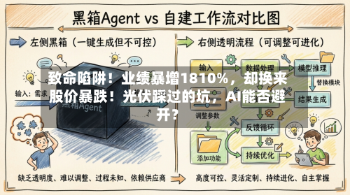 致命陷阱！业绩暴增1810%，却换来股价暴跌！光伏踩过的坑，AI能否避开？-第2张图片