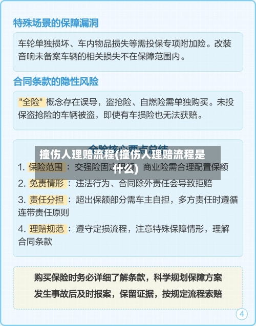 撞伤人理赔流程(撞伤人理赔流程是什么)