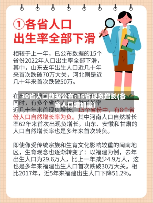 30省人口数据公布:15省现负增长(各省人口增加量)