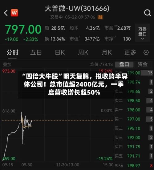 “四倍大牛股	”明天复牌，拟收购半导体公司！总市值超2400亿元，一季度营收增长超50%-第3张图片