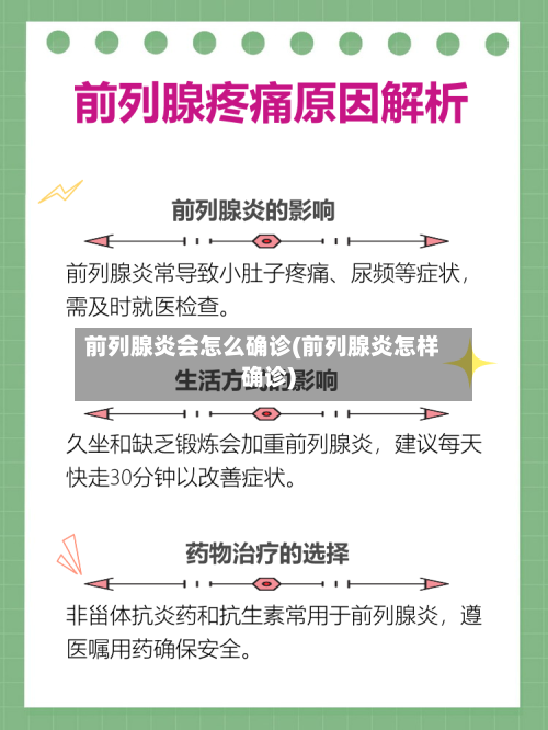 前列腺炎会怎么确诊(前列腺炎怎样确诊)-第2张图片