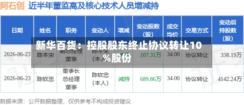 新华百货：控股股东终止协议转让10%股份-第2张图片