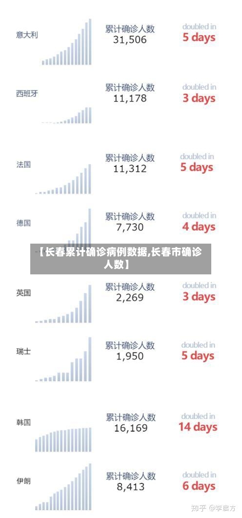 【长春累计确诊病例数据,长春市确诊人数】-第2张图片