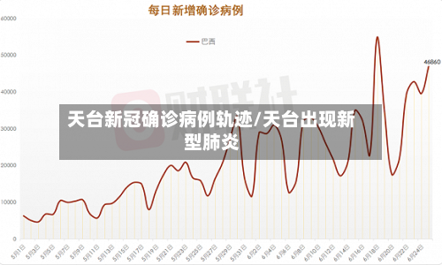 天台新冠确诊病例轨迹/天台出现新型肺炎