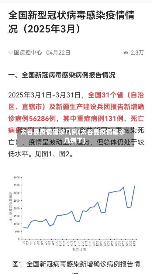 太谷县疫情确诊几例(太谷县疫情确诊几例了)