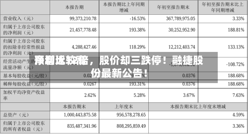 净利比较高
预增近12倍,股价却三跌停!融捷股份最新公告!