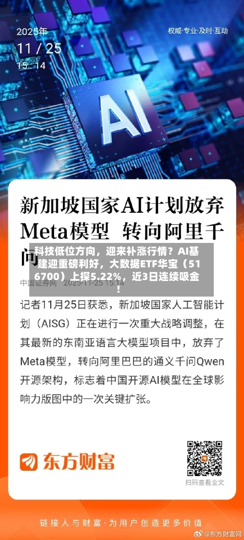 科技低位方向	，迎来补涨行情？AI基建迎重磅利好，大数据ETF华宝（516700）上探5.22%，近3日连续吸金！-第2张图片