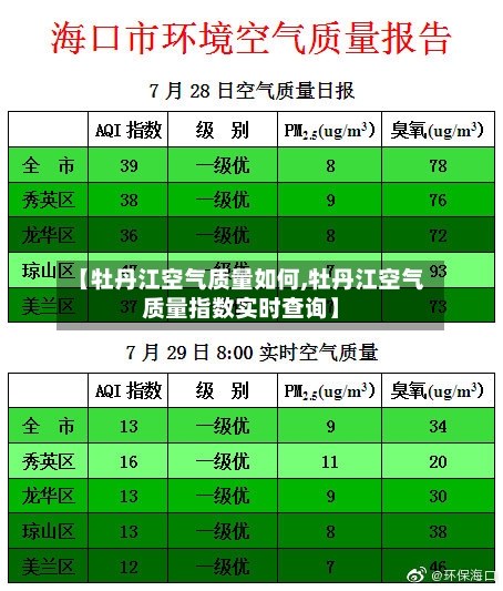 【牡丹江空气质量如何,牡丹江空气质量指数实时查询】